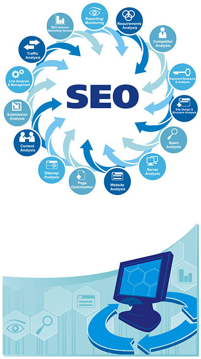 Professional looking chart for represents SEO process.